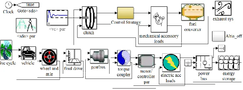 Figure 5: Schematic of rule-based controller construction 