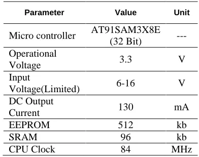 Figure 7: Data packing block 