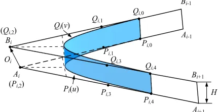Fig. 2.  Five-axis linear tool path and corner transition curves