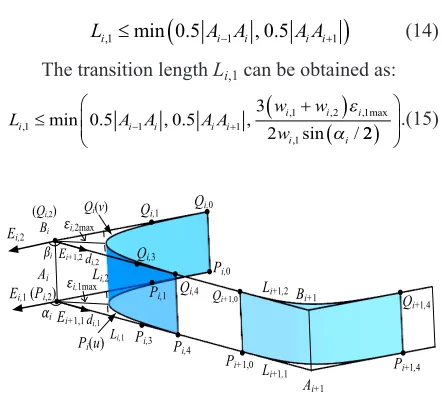 Fig. 4.  Five-axis corner transition model based on double cubic NURBS with G2 continuity