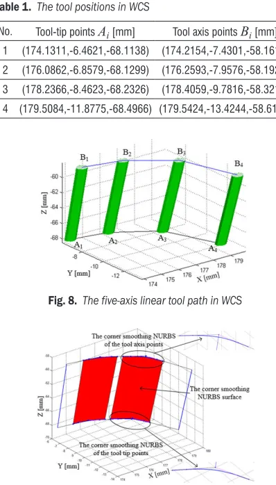 Table 1.  The tool positions in WCS