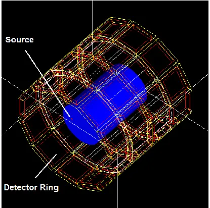 Fig 2. (a) Transaxial and (b) Axial detection position in simulation results. 