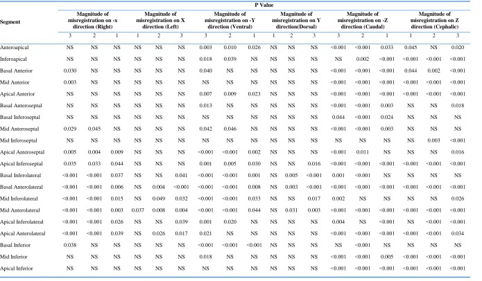 Table 2: Statistical comparison between perfect alignment of ACimage and misalignment images with various pixel shifts