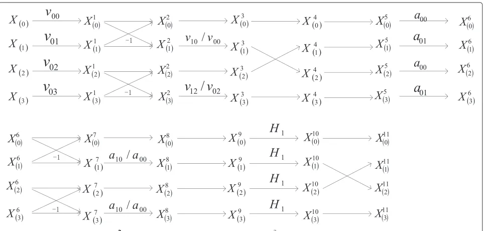Figure 1 Fast flow of order N = 22. This figure depicts the fast flow of order N = 22.