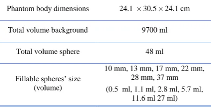 Table 1: Technical specification of NEMA 2012/IEC 2008 phantom. 