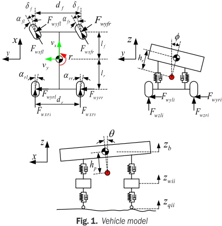 Fig. 1.  Vehicle model
