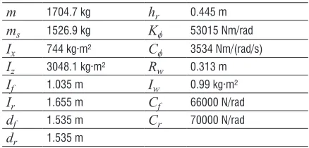 Table 5.  Parameters of the vehicle