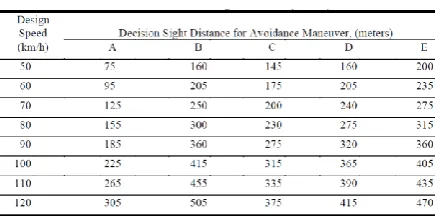 Figure 17: Standard stop distance proposed by [26] 