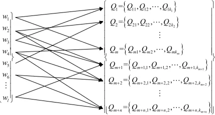 Fig. 1.  Cloud manufacturing service composition mapping relationship