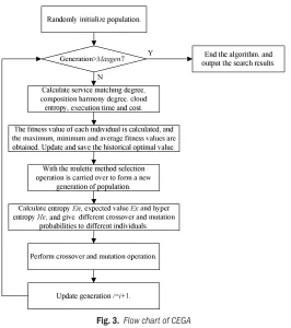 Fig. 3.  Flow chart of CEGA