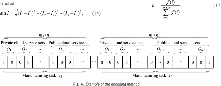 Fig. 4.  Example of the encoding method 