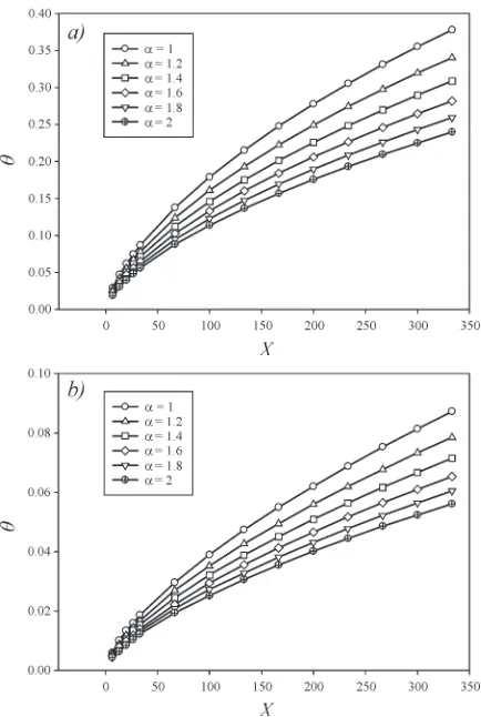 Fig. 3.  Comparison of results obtained by present study with the results of Lee et al