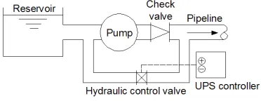 Fig. 1.  Schematic of the IBP
