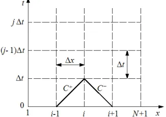Fig. 3.  A characteristic line in space (x) - time (t)
