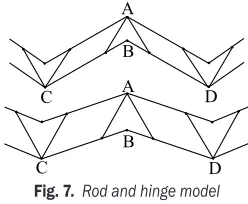 Fig. 7.  Rod and hinge model