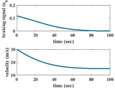 Table 1. Parameters 