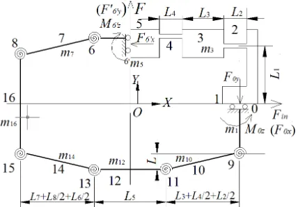 Fig. 1.  Schematic diagram of micro gripper; a) geometrical model, and b) PRB model