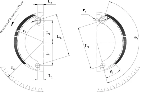 Fig. 1.  S-Cam foundation brake (from [10])
