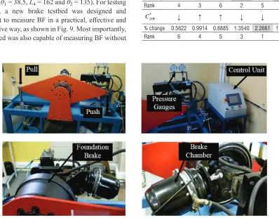 Fig. 9.  Testbed for foundation brakes (from [10])