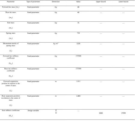 figure 2 [10, 12]. Details of fixed parameters of vehicle model and design variables used here are shown in table 2 [10, 12]