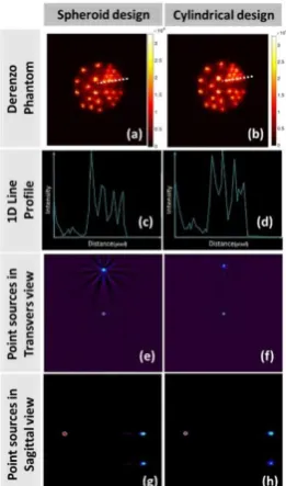 Fig 4. Sensitivity as a function of aluminum sleeve thickness for two modeled scanners using NEMA-2007 line source in (a) R=0 and (b) R=7 cm
