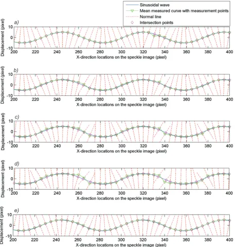 Fig. 2.  Deformed speckle pattern with imposed sinusoidal displacement field having a period of 75 pixels