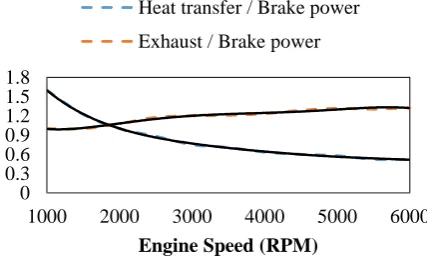 Table 3. Coefficients of Heat Transfer and Exhaust 