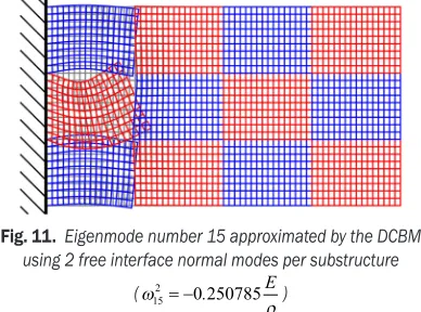 Fig. 10.  Relative error εrel j,  of eigenfrequency j using 8 normal modes per substructure for the approximation of the lowest eigenfrequencies of the entire structure
