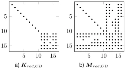 Fig. 3.  Sparsity pattern of the reduced matrices applying the CBM using 5 normal modes per substructure