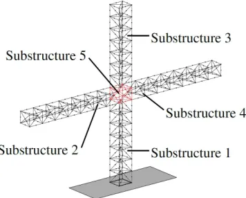 Table 1.  Number n of non-zero elements in the reduced matrices obtained by the different methods for the Benfield truss (5 normal modes per substructure)