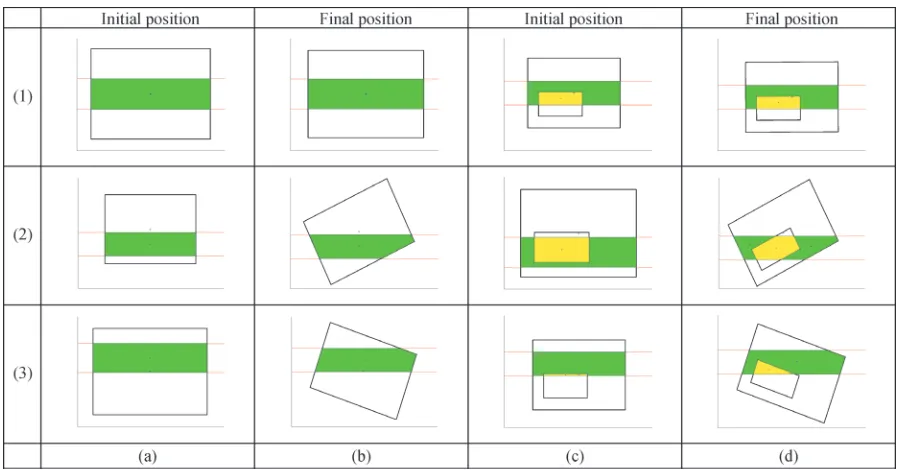 Fig. 8.  Simulation test cases, (1) inertia centre centred with the belts, (2) inertia centre above belt centre, (3) inertia centre below belt centre, adhesion to the rear belt Vfront > Vrear