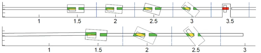 Fig. 9.  Envelope vertical position and angle qp while passing through a direction switch