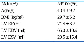 Table 1: Characteristics of study population. 