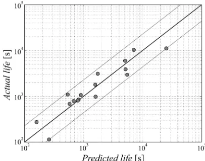 Fig. 10.  Experimental and calculated fatigue lives of rivet-joint specimens