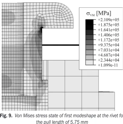Fig. 9.  Von Mises stress state of first modeshape at the rivet for 