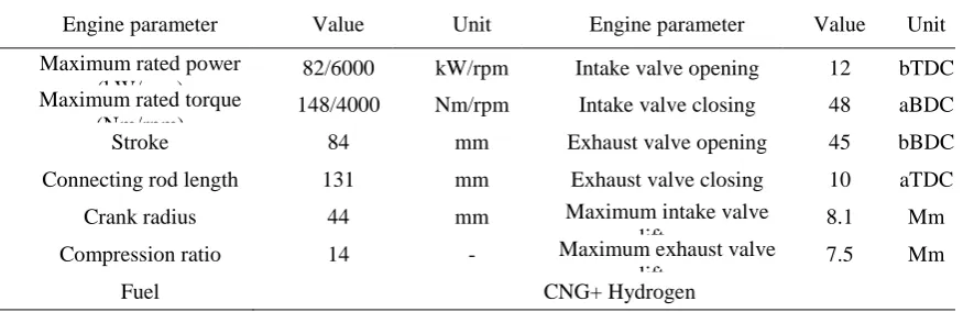 Table 1.  Specification of the CNG-DI engine 