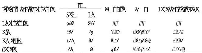 Table 4. Frequency of TB based on the intensity of silica exposure. 
