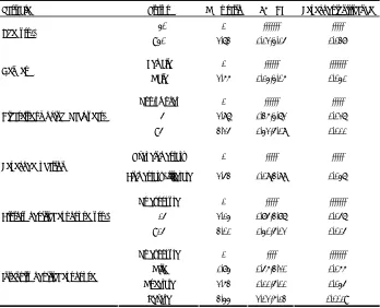 Table 5. The correlation of silica exposure with frequency of TB using logistic regression analysis