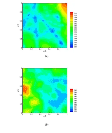 Figure 3a-c shows the temperature distribution in the catalyst layer for the three simulated cases
