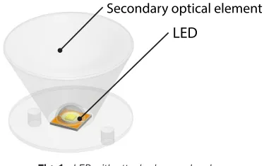 Fig. 1.  LED with attached secondary lens