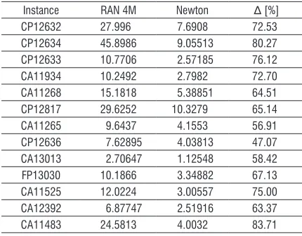 Table 9.  Real lens RMSp for RAN 4M with and without Newton’s method; Quality increase ∆