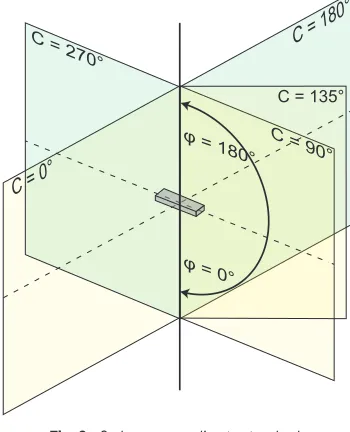 Fig. 2.  C-planes according to standard;  