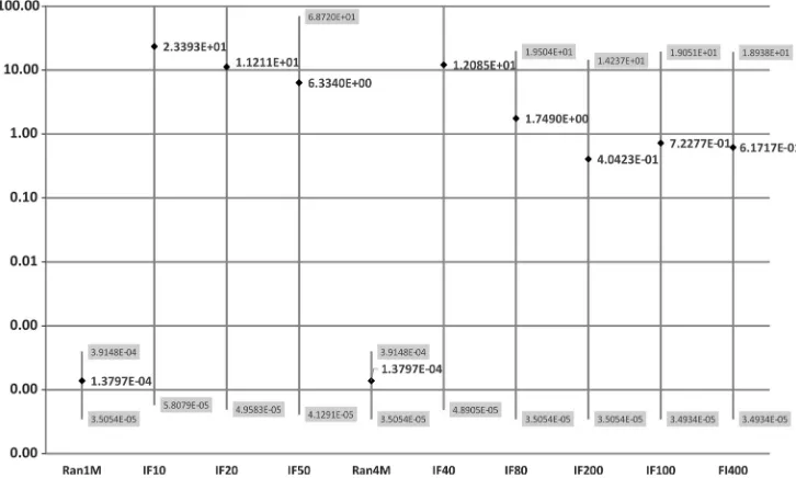 Fig. 6.  Best found solution on a long run; Real lenses per algorithm
