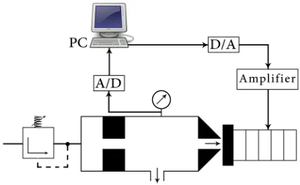 Fig. 6.  Developed NF mechanism layout