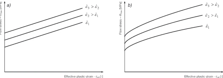 Fig. 2.  Linear graph for the transformation of a L81(340) Taguchi array into a L81(910) array