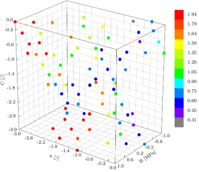 Fig. 10.  Cost-function values for the original domains of the Johnson-Cook parameters