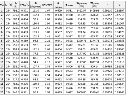 Table 2. Sample data for calculated corrected functions (F, G) 