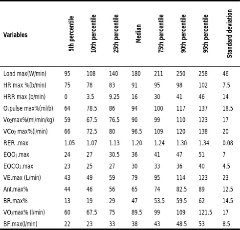 Table 1. Demographic and anthropometric characteristics of understudy subjects.  
