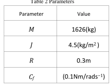 Table 2 Parameters 