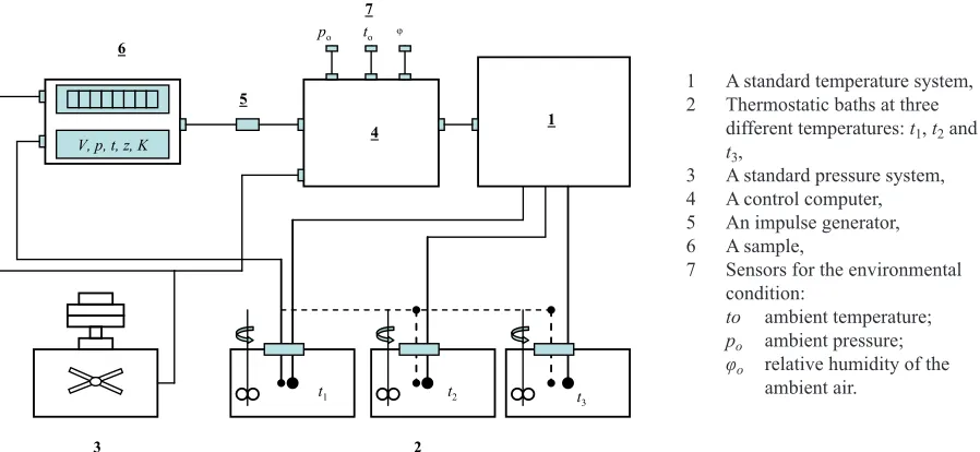 Fig. 3.  Testing facility schematic for VCD testing